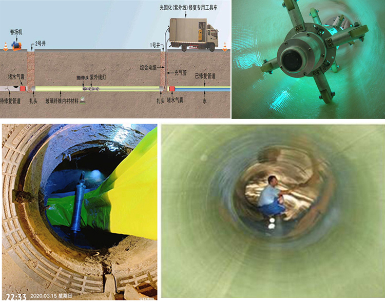 温县UV-CIPP内衬修复