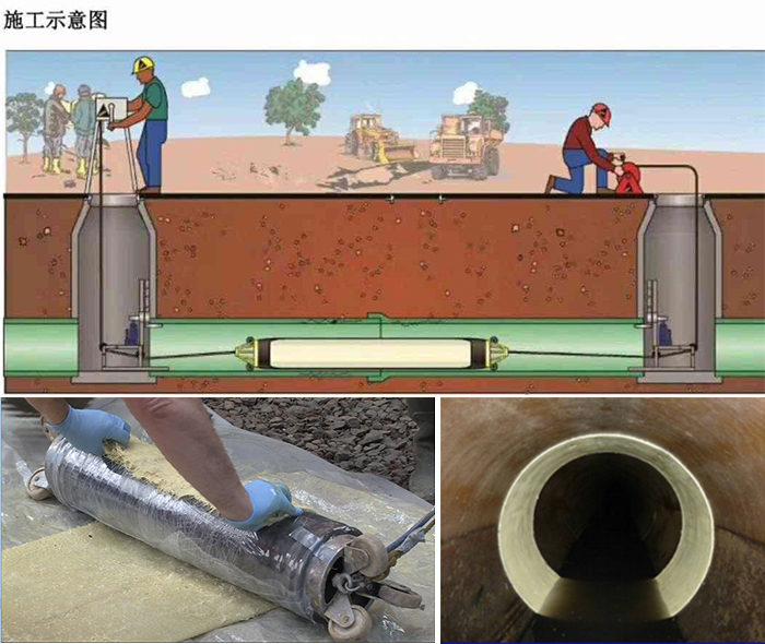 温县管道局部点状修复